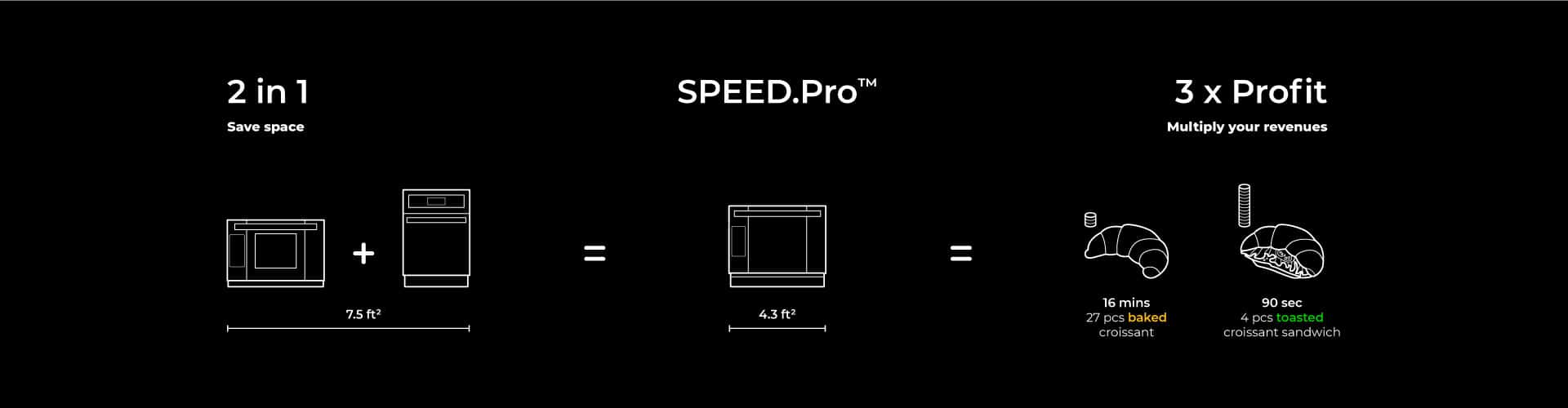 The best speed oven for commercial kitchens. Meet SPEED.Pro™, the first ever baking speed oven