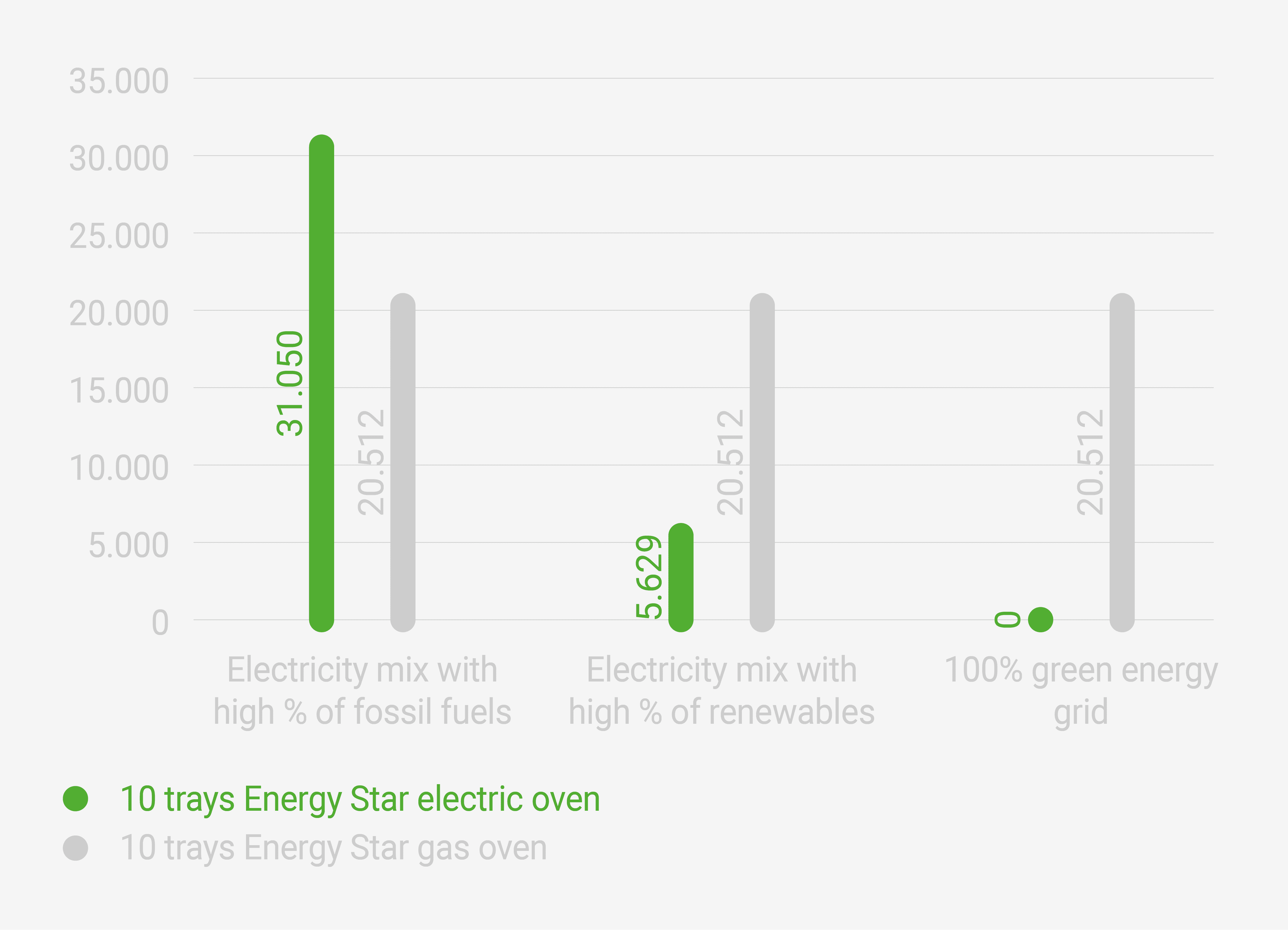 Environmental Impact UNOX